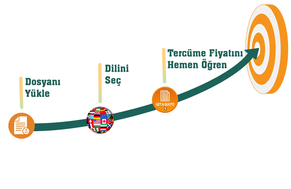 Ankara Tercüme Bürosu